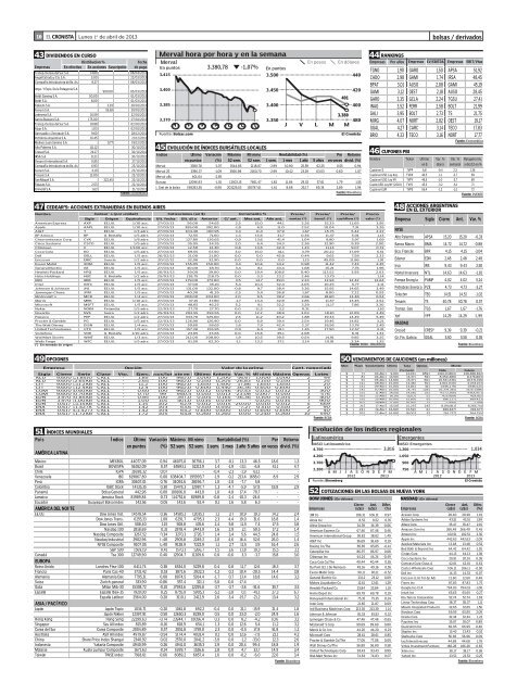 economía&política - Cronista.com