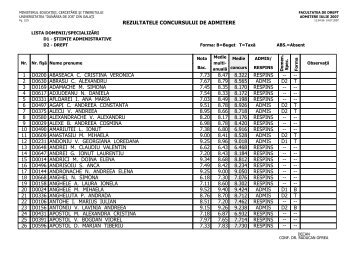 Lista admisi alfabetic - Facultatea de Drept