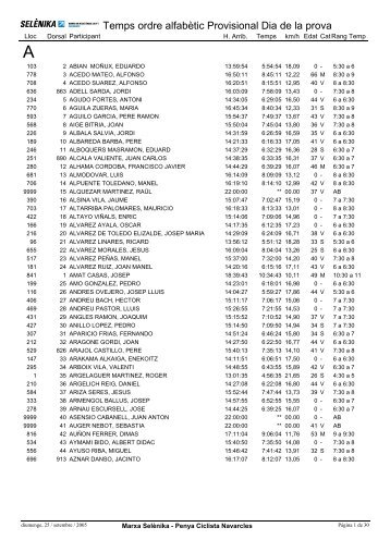 Classificació 2005 Alfabètic - Marxa Selènika de resistència en BTT