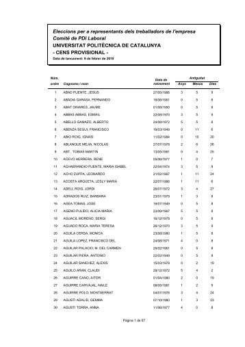 CENS alfabètic sense Mesa amb data de naixement