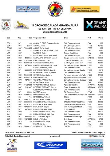 Llista de corredors (ordre alfabètic) - Soldeu Esquí Club