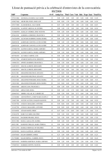 Llistat alfabètic amb puntuacions per a comprobar