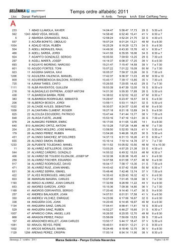 Classificació 2011 Alfabètic - Marxa Selènika de resistència en BTT