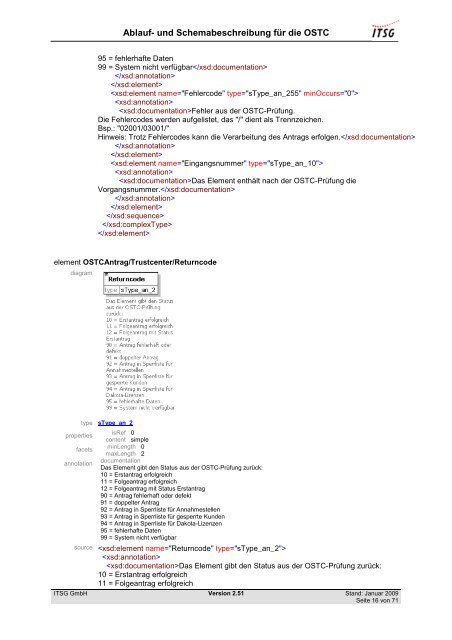 Ablauf- und Schemabeschreibung_OSTC_V2.51 - bei der ITSG GmbH