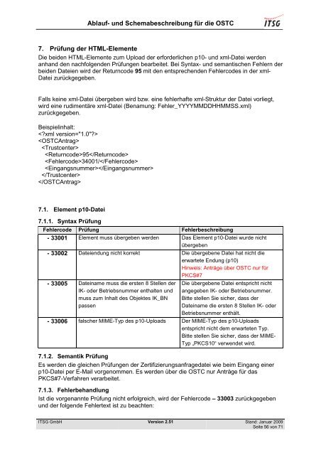 Ablauf- und Schemabeschreibung_OSTC_V2.51 - bei der ITSG GmbH