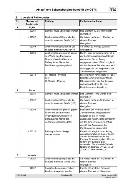 Ablauf- und Schemabeschreibung_OSTC_V2.51 - bei der ITSG GmbH