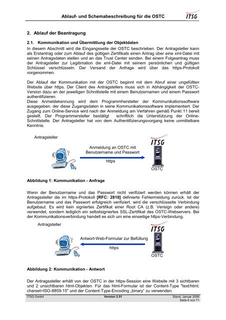 Ablauf- und Schemabeschreibung_OSTC_V2.51 - bei der ITSG GmbH