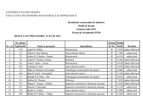 licenta ALFABETIC-provizorii -31 iulie 2012.pdf - Sesiunea de ...