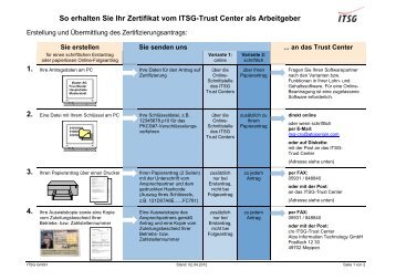 120402_So erhalten Sie Ihr Zertifikat als Arbeitgeber - bei der ITSG ...