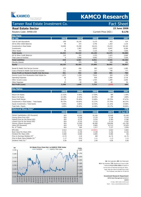 Kuwait Corporate Fact Sheet