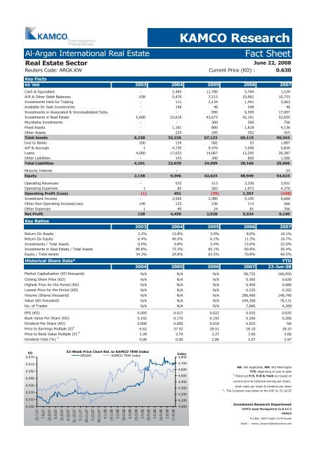 Kuwait Corporate Fact Sheet