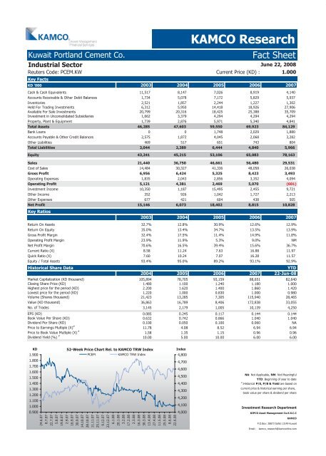 Kuwait Corporate Fact Sheet