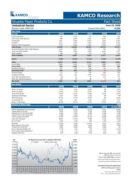 Kuwait Corporate Fact Sheet