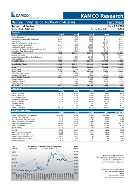 Kuwait Corporate Fact Sheet