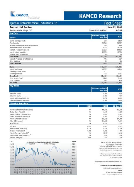 Kuwait Corporate Fact Sheet