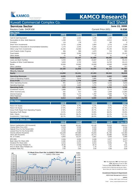 Kuwait Corporate Fact Sheet