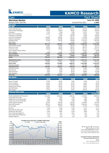 Kuwait Corporate Fact Sheet