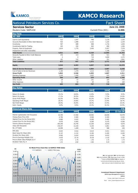 Kuwait Corporate Fact Sheet