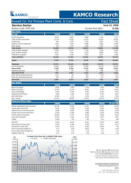 Kuwait Corporate Fact Sheet