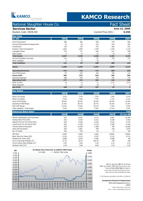 Kuwait Corporate Fact Sheet