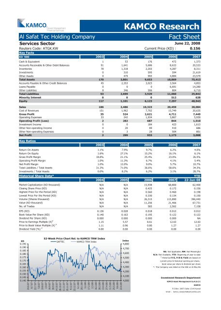 Kuwait Corporate Fact Sheet