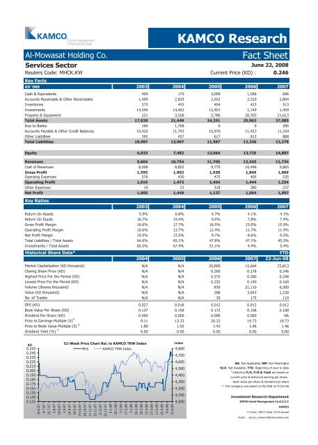 Kuwait Corporate Fact Sheet