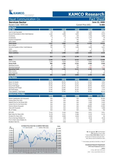 Kuwait Corporate Fact Sheet