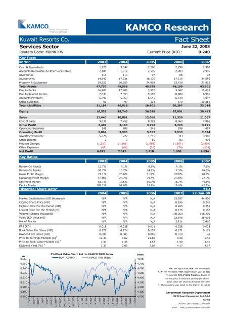 Kuwait Corporate Fact Sheet