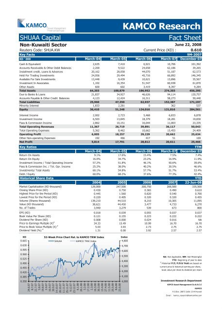 Kuwait Corporate Fact Sheet