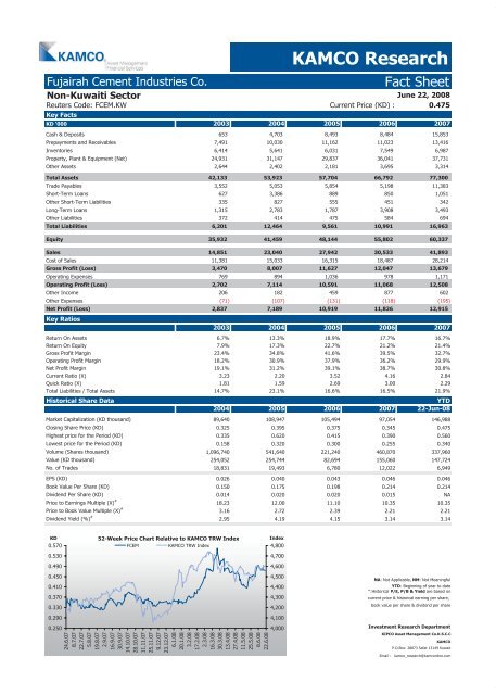 Kuwait Corporate Fact Sheet