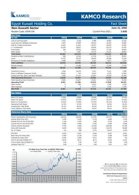 Kuwait Corporate Fact Sheet