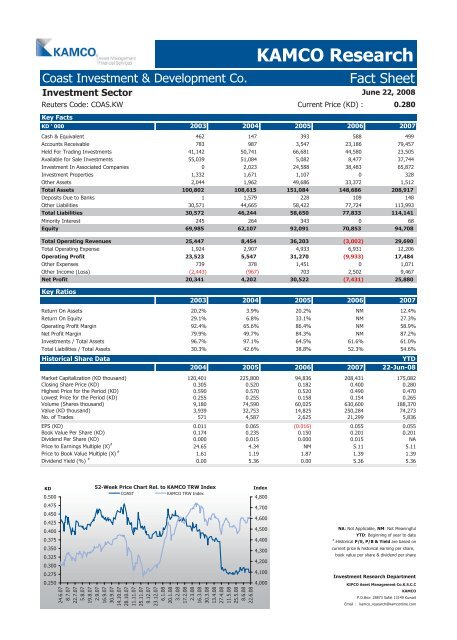 Kuwait Corporate Fact Sheet