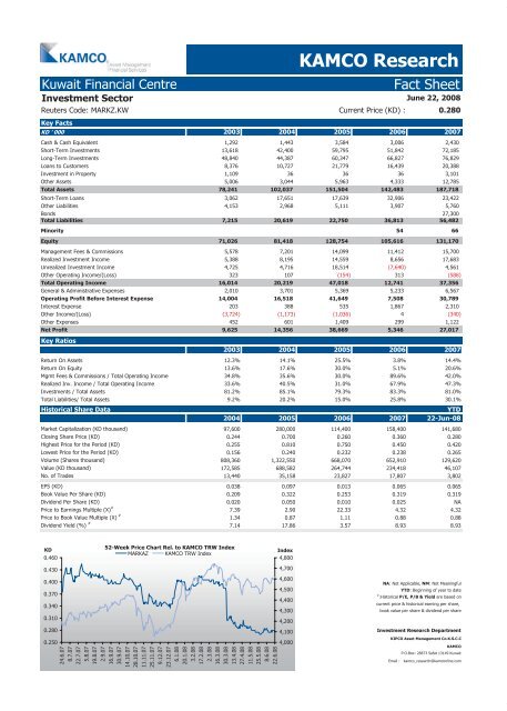 Kuwait Corporate Fact Sheet