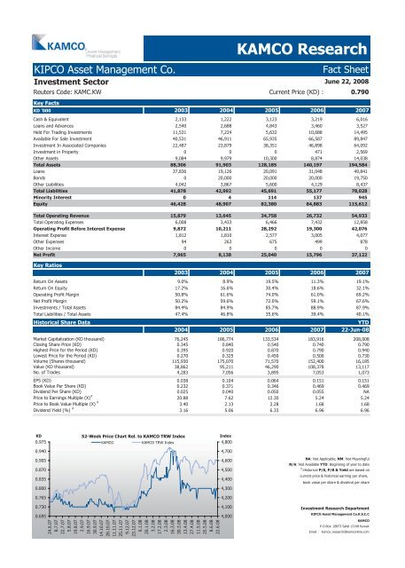 Kuwait Corporate Fact Sheet