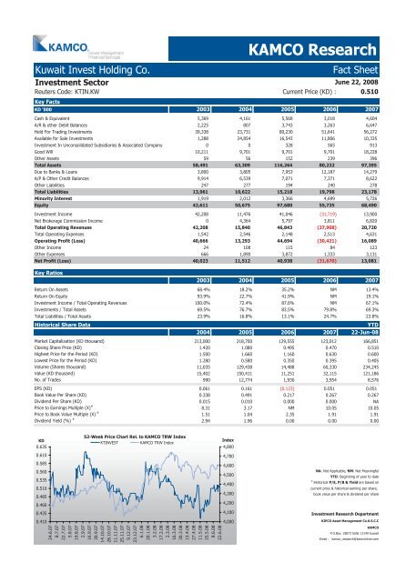 Kuwait Corporate Fact Sheet