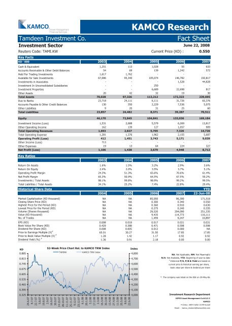 Kuwait Corporate Fact Sheet