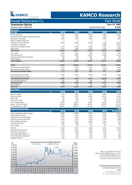 Kuwait Corporate Fact Sheet