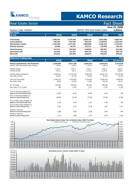 Kuwait Corporate Fact Sheet