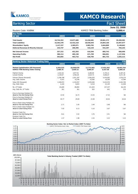 Kuwait Corporate Fact Sheet