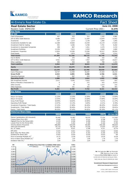 Kuwait Corporate Fact Sheet