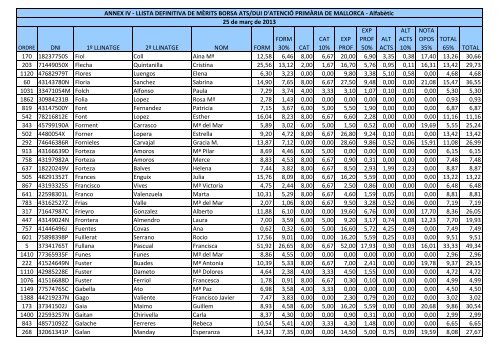 ANNEX IV - Llistes definitives ATS-DUI - Alfabètic