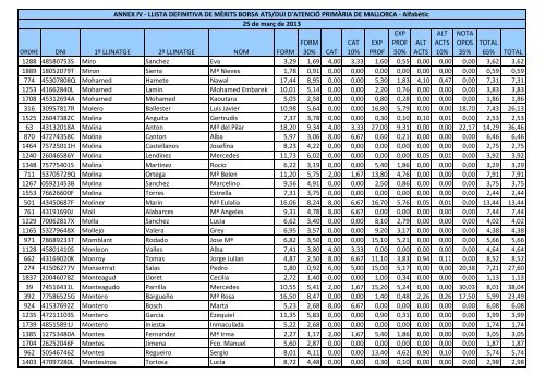 ANNEX IV - Llistes definitives ATS-DUI - Alfabètic