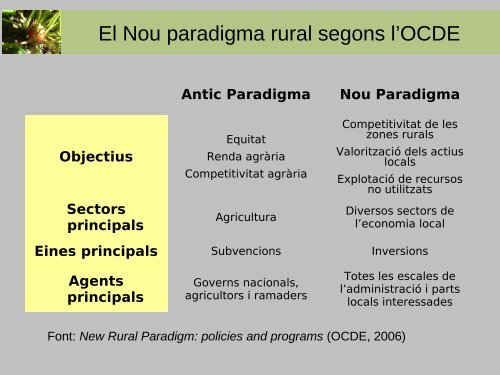 Explorant la jove pagesia: camins, pràctiques i actituds en el marc d ...