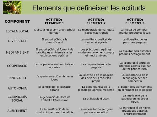 Explorant la jove pagesia: camins, pràctiques i actituds en el marc d ...