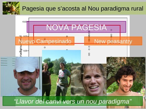 Explorant la jove pagesia: camins, pràctiques i actituds en el marc d ...