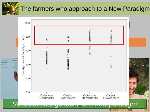 New peasantry: regeneration or a New Agrosocial Paradigm?