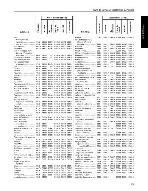 CIM-9-MC - Termcat