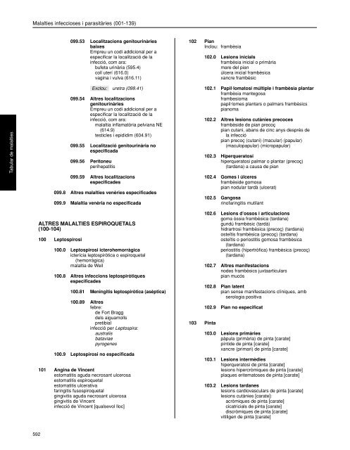 CIM-9-MC - Termcat