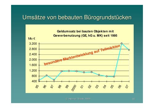 Aufgaben und Leistungen der Gutachterausschüsse