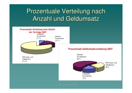 Aufgaben und Leistungen der Gutachterausschüsse